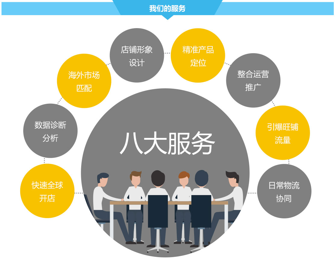 廣州深圳速賣通代運(yùn)營(yíng)公司,速賣通全球開(kāi)店,速賣通推廣運(yùn)營(yíng)服務(wù)-廣州大麥