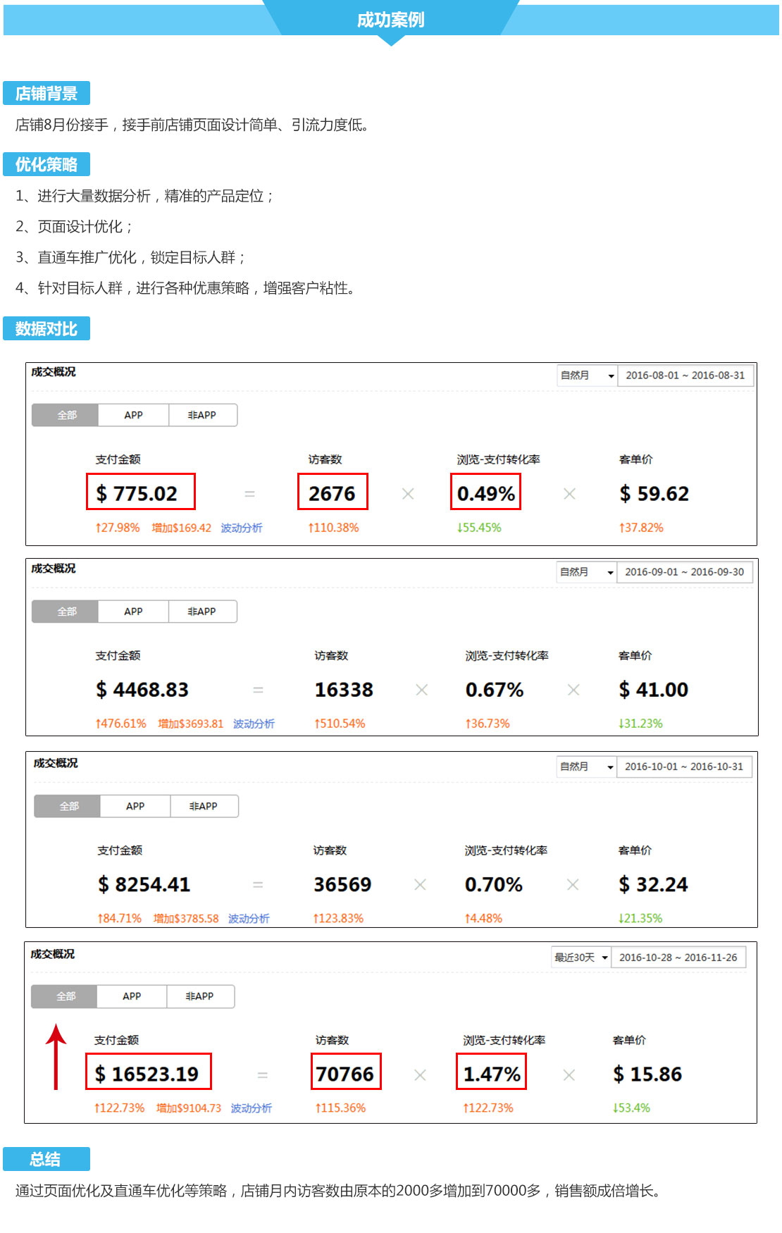 廣州深圳速賣通代運(yùn)營(yíng)公司,速賣通全球開(kāi)店,速賣通推廣運(yùn)營(yíng)服務(wù)-廣州大麥