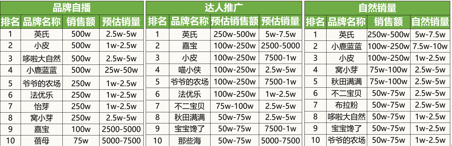 廣州大麥