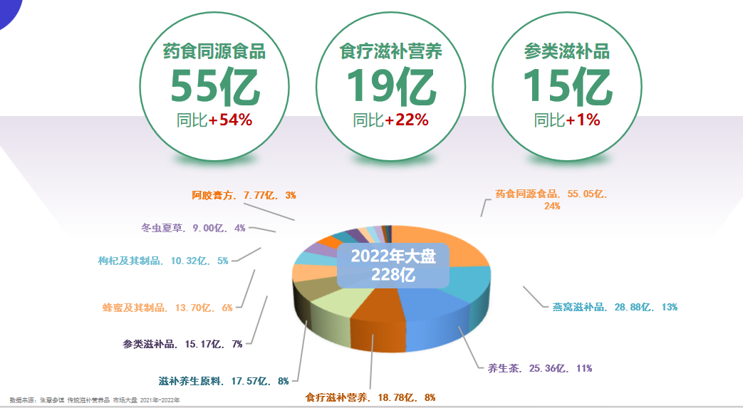 廣州大麥 廣州大麥