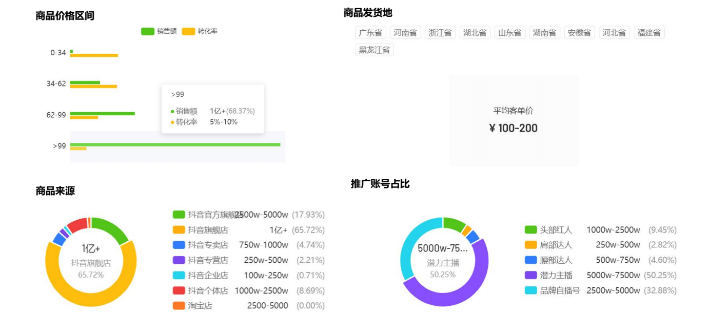 廣州大麥 廣州大麥