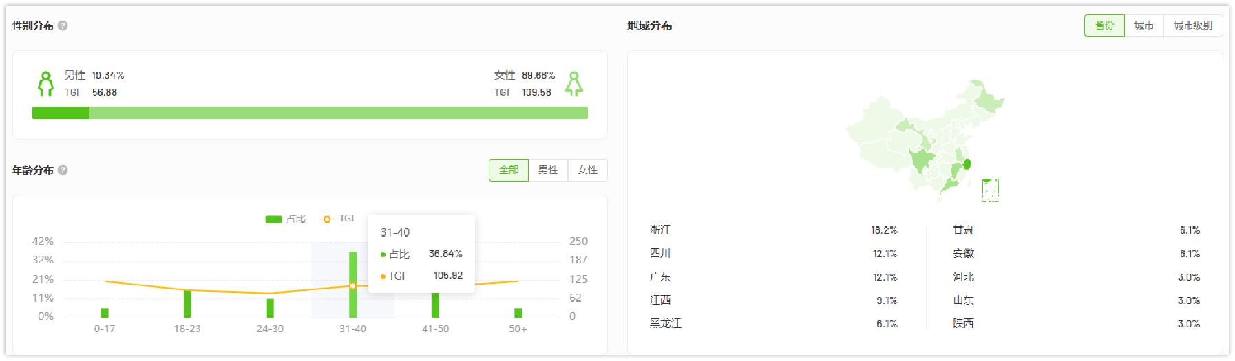 廣州大麥 廣州大麥
