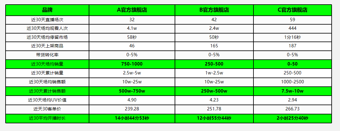 廣州大麥 廣州大麥