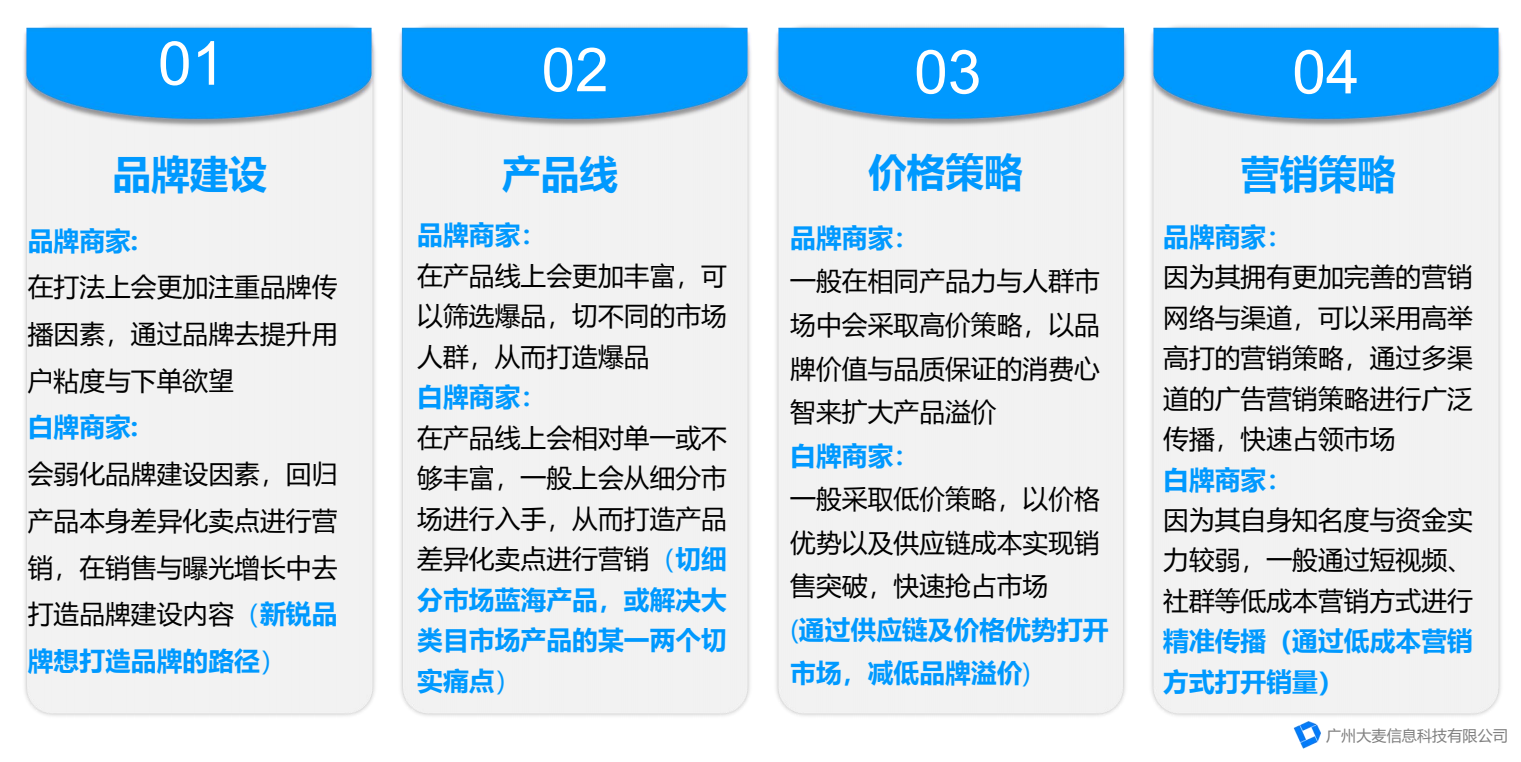 直播帶貨 直播帶貨