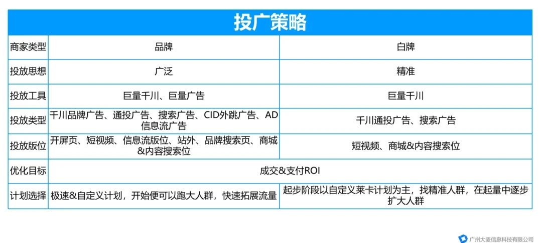 直播代運營 直播代運營