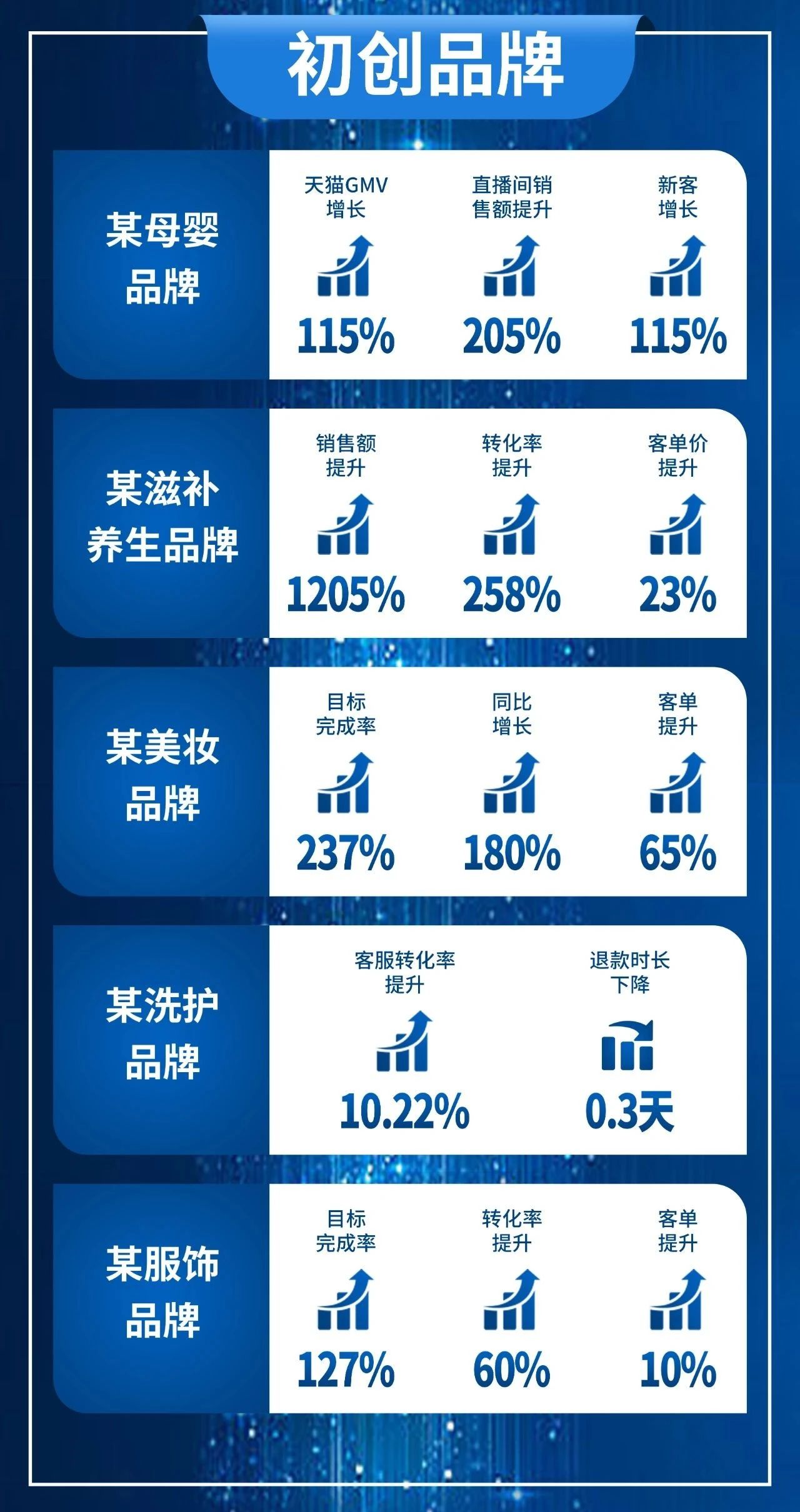 廣州大麥