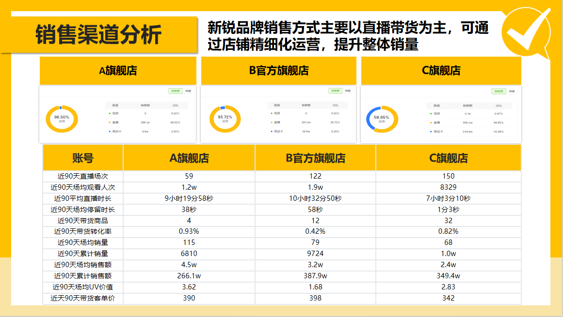 廣州大麥 廣州大麥